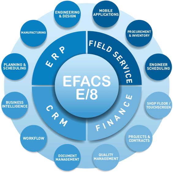 How Can ERP Benefit Your Business? 2 ERP Benefits